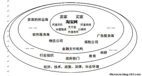 《轻公司》第五章之:构筑富有活力的商业生态系统 - 李黎 - 《轻公司》:把公司做小,把客户做大 《轻公司》第五章之:构筑富有活力的商业生态系统 - 李黎 - 《轻公司》:把公司做小,把客户做大