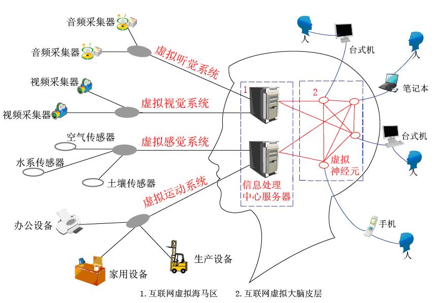 互联网进化论与达尔文进化论的关系 - 刘锋 - 互联网进化论--刘锋 互联网进化论与达尔文进化论的关系 - 刘锋 - 互联网进化论--刘锋