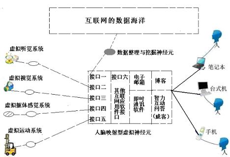 互联网个人空间即将出现重大变化 - 刘锋 - 互联网进化论--刘锋 互联网个人空间即将出现重大变化 - 刘锋 - 互联网进化论--刘锋