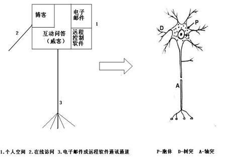 互联网个人空间即将出现重大变化 - 刘锋 - 互联网进化论--刘锋 互联网个人空间即将出现重大变化 - 刘锋 - 互联网进化论--刘锋