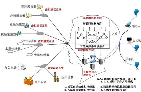 互联网个人空间即将出现重大变化 - 刘锋 - 互联网进化论--刘锋 互联网个人空间即将出现重大变化 - 刘锋 - 互联网进化论--刘锋