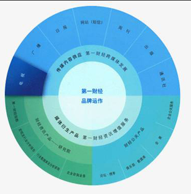 互联网电视应是电视的一场革命 - 汪海天 - 博 互联网电视应是电视的一场革命 - 汪海天 - 博
