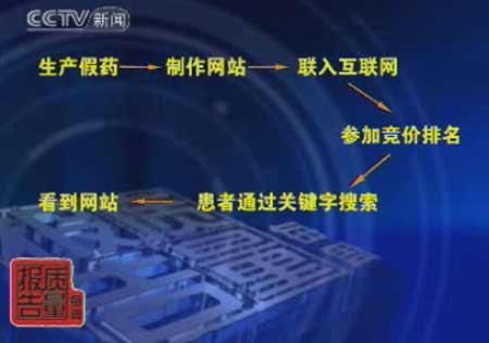 �����ع�ٶ�Ϊ��ҩ��վ�ƹ�ıȡ����(ͼ)